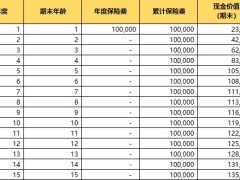 海港启明星起航版终身寿险建议书利益演示.xlsx 