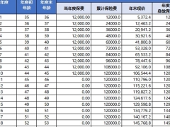 太平福享禧悦B1款养老年金保险产品计划利益演示.xlsx 