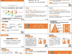 家庭保障计划配置基本原则三层风险七大需求51页.pptx 