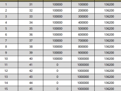 利安人寿安享颐生青竹2号养老年金保险计划书.xlsx 