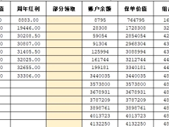 国寿鑫意两全保险产品组合利益演示表.xlsx 