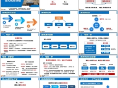 保险团队优增优育平台搭建流程关键点步骤43页.pptx 