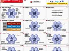 高净值客户核心风险抓住客户关注案例解析38页.pptx 