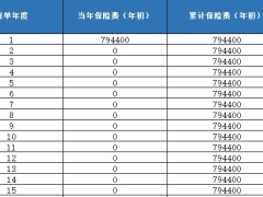 新华人寿臻藏世家终身寿险利益演示.xlsm 