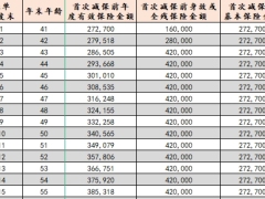 和泰乐享久久终身寿险保障责任利益演示.xlsx 