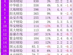 2024年三季度保险公司保费和利润排行榜.xlsx 