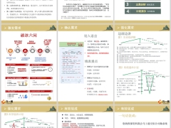 养老规划训练手册理念引导需求确认强化有效促成13页.pptx 