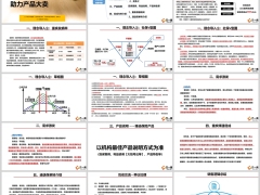 销售逻辑理念导入激发需求产品说明促成转介绍17页.pptx 