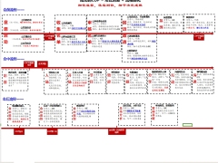 增员说明会COP标准化会前会中会后操作一览表.xlsx 