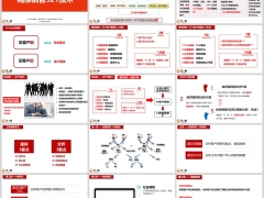 精准销售六步曲521客户画像法要掌握的重点23页.pptx 