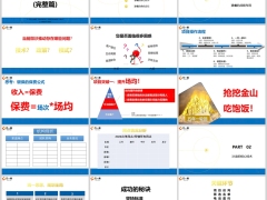 银保网点沙龙布局核心技术角色定位项目操作65页.pptx 