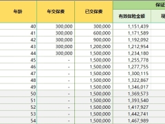 复星保德信星福家2024终身寿险分红型利益演示.xlsx 