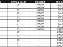 中华人寿中华红钻石版年金保险利益演示表.xlsx 