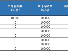 新华人寿欣安逸两全保险利益演示.xlsx 