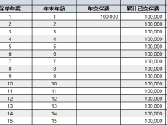 太保锦鲤3号重大疾病保险建议书利益演示.xlsm 