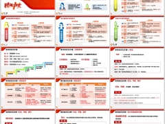 增员面谈五步曲万能话术六度人脉圈市场特点43页.pptx 