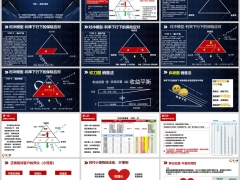 保险销售闭环训练三角图砍刀图斜坡图销售法话术21页.pptx 