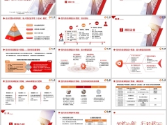 银保渠道客经签约培训组织定位运作设置介绍16页.pptx 