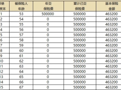 国华永享福终身寿险至尊版利益演示表.xlsx 