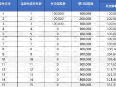 恒安标准传世瑞盈B款终身寿险分红型利益演示.xlsx 