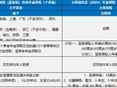 保险行业税优个养产品线上线下测评利益对比4页.xlsx 