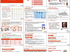 个人养老金详解运作税收优惠账户问答产品区别17页.pptx