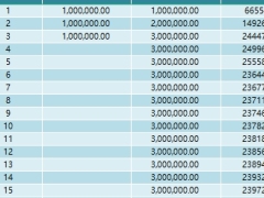 招商信诺人寿信享盈家一号年金保险分红型利益演示.xlsx 