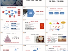 综拓内勤培训调动队伍意愿化解转型年金险四层训练逻辑41页.pptx