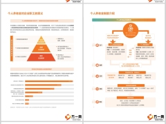 中国养老保险体系三支柱政策解析企业沟通手册10页.pptx 