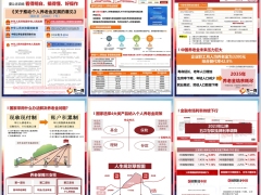 2025个人养老金政策解析税优训练手册6页.pptx 