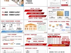 销售个养好处荣耀十年销售逻辑图新华荣耀智赢版24页.pptx 