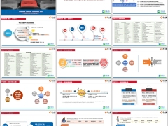 中英爱守护3.0重大疾病保险产品特色案例服务规则27页.pptx 