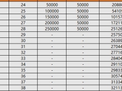 富德生命福禄金典尊享版财富计划自动演算表.xlsx 