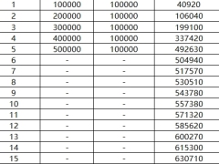 富德生命福寿金典荣耀点财富计划自动演算表.xlsx 