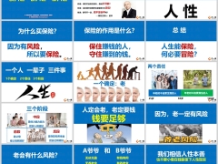 长寿时代养老规划三个阶段保险意义面谈逻辑86页.pptx 