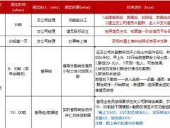 保险定向招募支公司营服活动量追控明白卡通用.xls 