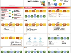 保险新人客户画像沟通要点BBC标准化销售流程介绍21页.pptx 
