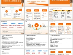三类核心人群招募实务P30管理平台式增员实操33页.pptx 