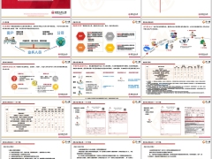 团险业务理赔流程服务重点事项招商仁和版24页.pptx 