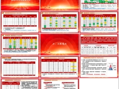 个险渠道新增优增沟通会数据通报工作总结提示14页.pptx 