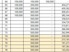 信泰如意荣享养老年金保险单机计划书利益演示.xlsx 