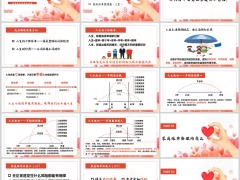 家庭保单整理意义配置原则三权理念配置逻辑观念篇51页.pptx 