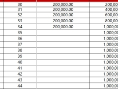华贵鑫爱传承终身寿险2025版保险利益演示表.xlsx 