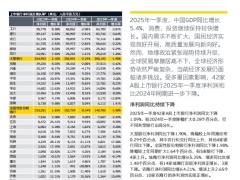 中国42家A股上市银行2025年一季度业绩概览4页.pdf 