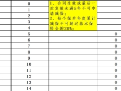 瑞华颐悦无忧护理保险臻享版保险利益演示.xlsx 