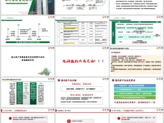 银行网点辅导方式管控体系落地执行动作标准邀约话术18页.pptx 