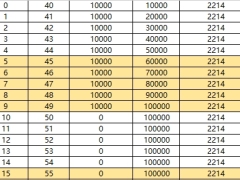 富德生命鑫富宝年金A款加如意宝F万能保险利益表.xlsx 