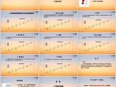新人客户接触之保险阶梯图与四大账户总结现场演练26页.pptx 