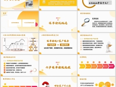 聚焦服务价值保单检视概述六步保单检视流程话术演练54页.pptx 