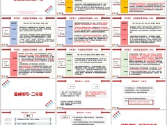 银保精准微沙DISC识别客户法促成技巧逻辑异议训练36页.pptx 